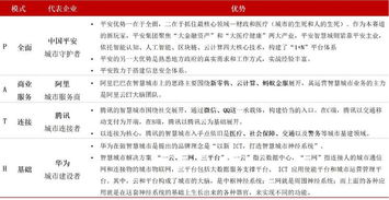2018盤點 智慧城市發展格局、熱點與趨勢及信息技術咨詢服務的作用