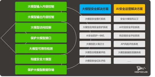綠盟科技大模型與AI安全產品再獲權威認可，信息技術咨詢服務成效顯著