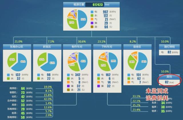 朗新科技企業能源管理系統 科技驅動，高效節能新篇章