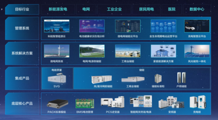 數字美的2025 美的工業技術生態初顯，能源管理引領智能制造新時代