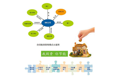 德陽合同能源管理 推動綠色轉型的能源管理新模式