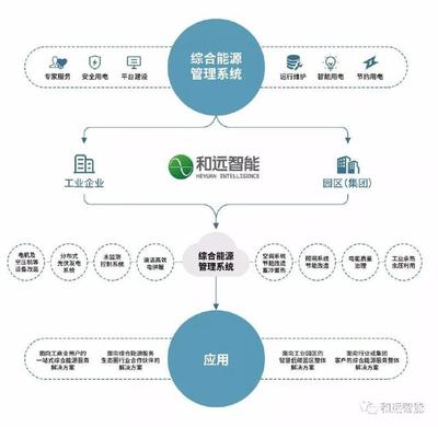 強強聯合｜和遠智能與浪潮共建云工業互聯網生態平臺，引領能源管理新篇章