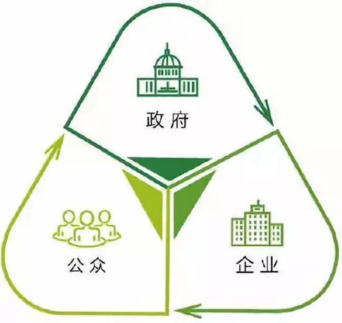 核心企業綠色供應鏈實施指南 能源管理的關鍵路徑與實踐