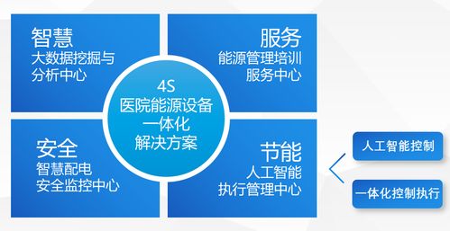 智慧節能 醫院能源設備管理系統的一體化解決方案