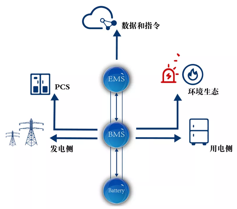 上海采日能源完成過億元A輪融資，儲能控制系統與數據服務賽道迎來新星