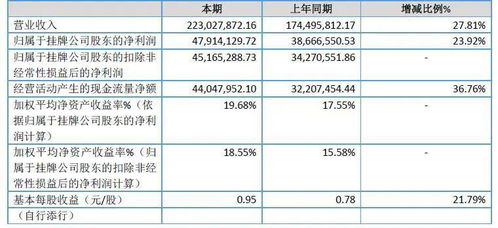 2019年能源管理領域熱度不減，四家上市企業熱量表業務表現各異