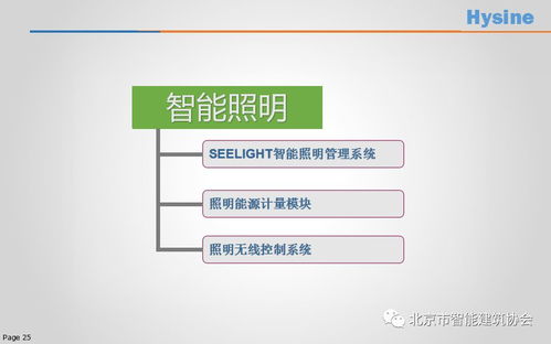 人工智能 能源管理 互聯網時代能源管理行業新機遇